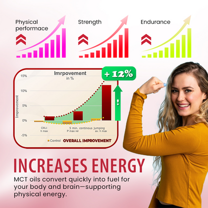 Detox Flat Belly Gummies