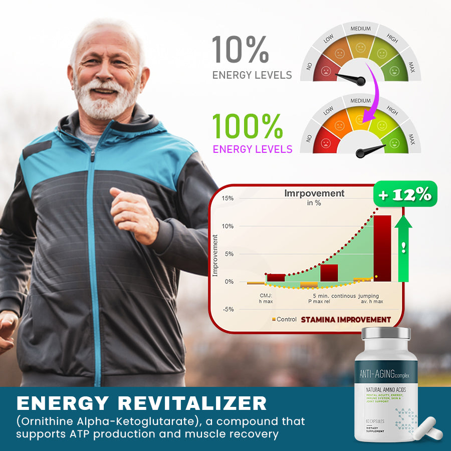 NEGUSY™ Anti-Aging Complex Capsules